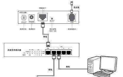 多WAN口设置方法（实现高速稳定的网络连接，提升网络质量与体验）