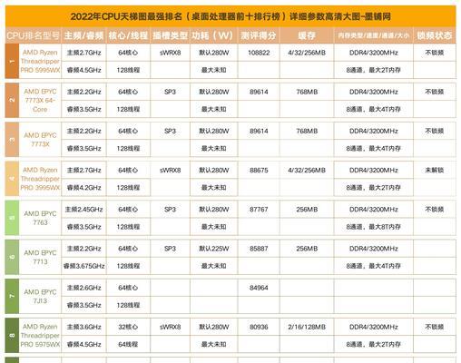 2022年11月台式电脑CPU天梯图发布，性能飙升！（揭秘台式电脑CPU市场新趋势，架构升级成为）