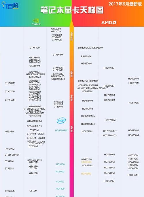 2022年11月台式电脑CPU天梯图发布，性能飙升！（揭秘台式电脑CPU市场新趋势，架构升级成为）