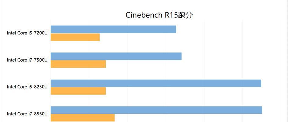 CPU选购指南（了解CPU性能参数，轻松选购理想处理器）