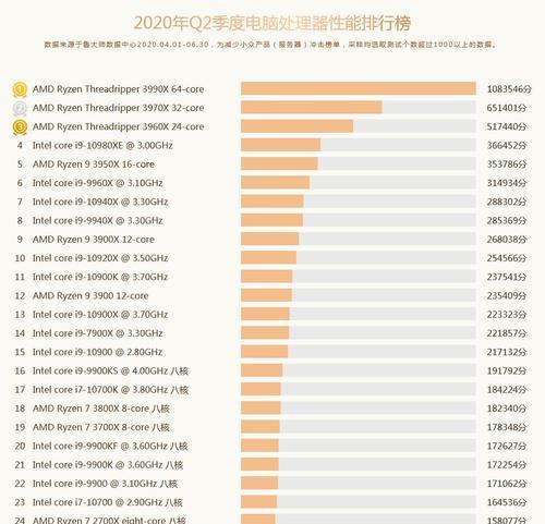 CPU选购指南（了解CPU性能参数，轻松选购理想处理器）