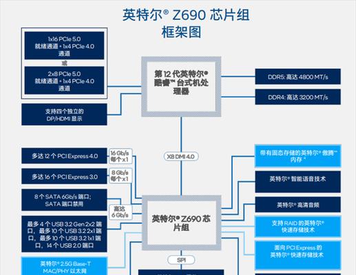 探索英特尔775针酷睿65NM处理器的性能与特点（解密775针酷睿65NM处理器，性能卓越的新一代芯片）