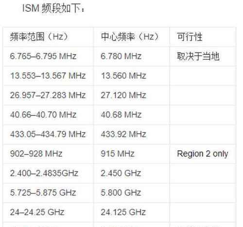 设置24G和5G网络的详细教程（一步步教你如何设置24G和5G网络，享受高速上网体验）