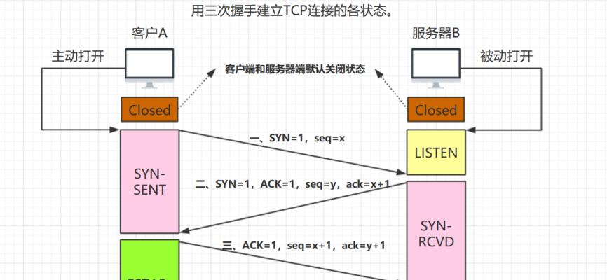 TCP和UDP的差异之探究（从协议到传输方式的对比分析）