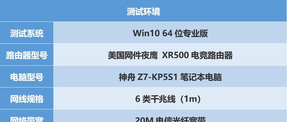 全面测评双频路由器，打造稳定高速的网络环境（选择双频路由器，享受快速稳定的无线连接体验）