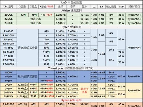 探索以CPU综合性能为主导的手机天梯图（挑战极致性能，领略智能手机新风尚）