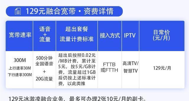 三大运营商无限流量卡对比（选择最适合你的无限流量卡）