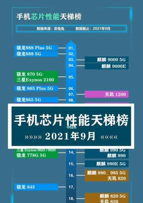 以55款芯片规格速查与天梯，了解最新技术动态（一站式查询与比较，让您轻松选择合适的芯片）