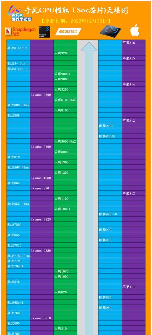 以55款芯片规格速查与天梯，了解最新技术动态（一站式查询与比较，让您轻松选择合适的芯片）
