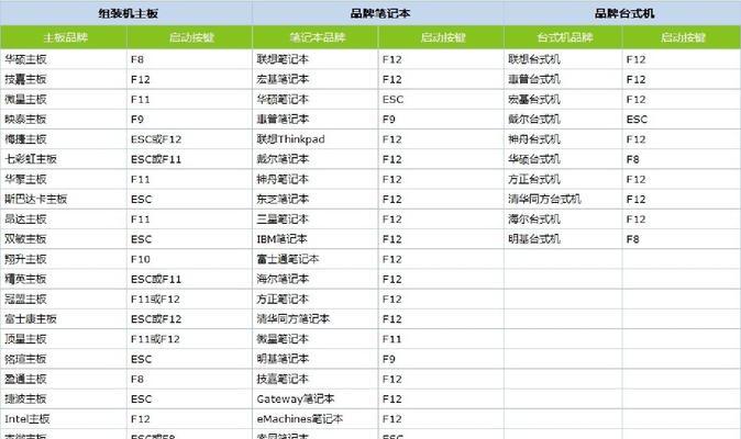 掌握笔记本电脑截屏快捷键的技巧（快速方便地截取屏幕内容，解放你的操作时间）