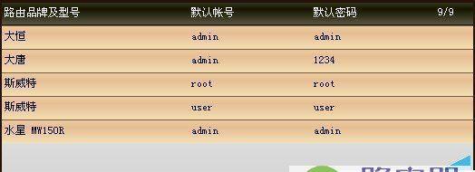 路由器登录用户名密码的重要性（保护网络安全，有效防止入侵的关键）