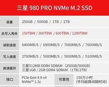 M2固态硬盘无法识别的处理方法（解决M2固态硬盘识别问题的有效方法）