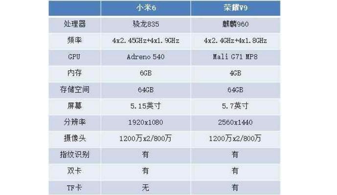 小米6与小米6X对比评测，谁更胜一筹？（综合性能、相机、外观等方面细致比较，发现隐藏的差异）