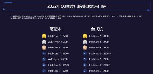 2022年国内智能手机出货榜单发布（智能手机巨头竞逐魅力市场，2022年国内出货量创新高）