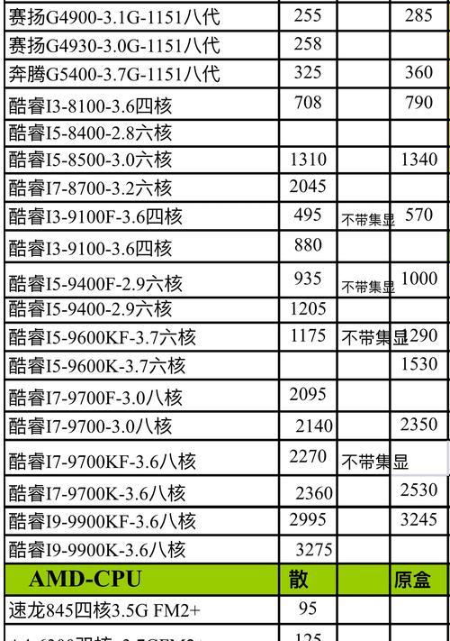 提升CPU性能的关键步骤（优化CPU性能，让电脑更）