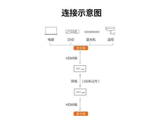 告别电视卡顿，享受流畅观影体验（一招制敌，解决电视卡顿问题，尽在此文！）