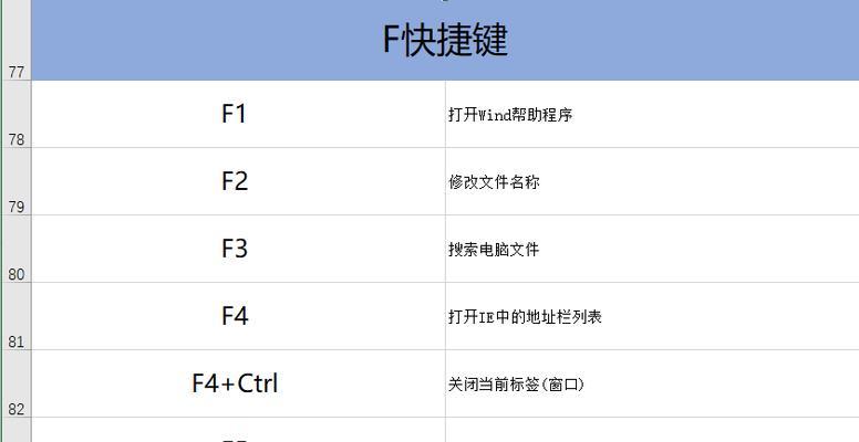 如何使用快捷方式锁定电脑屏幕（快速保护隐私，轻松锁定电脑屏幕）