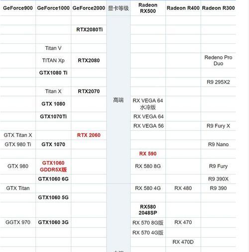 丽台显卡天梯图2022最新版，打造游戏体验（解锁游戏新世界，一触即发的性能）