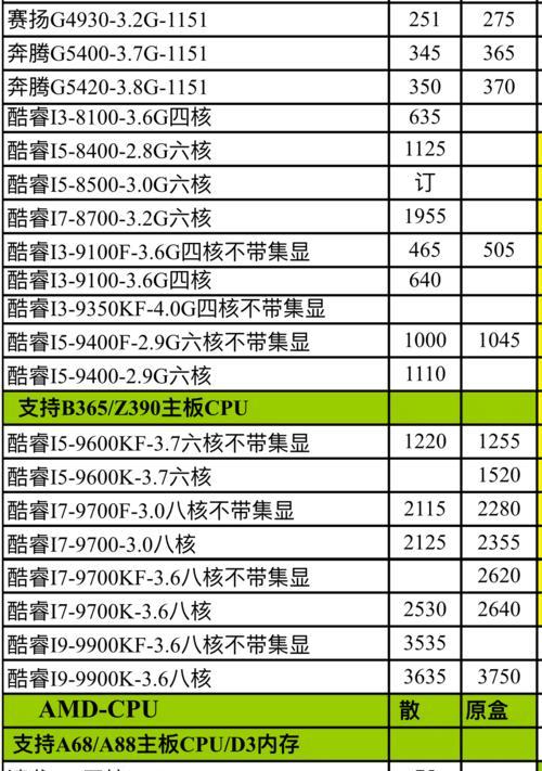 解决服务主机本地系统CPU占用高的问题（CPU占用高的原因及解决方法）