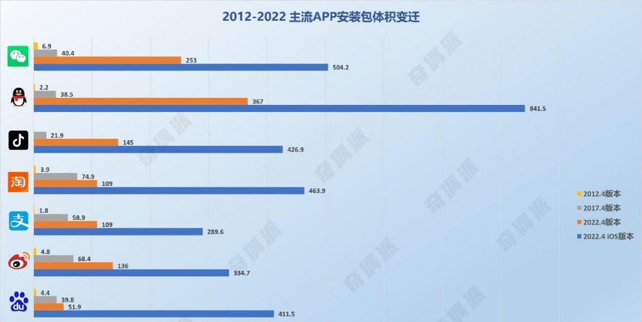 安卓APK安装包下载办法大全（探索安卓APK安装包下载的方式与技巧）