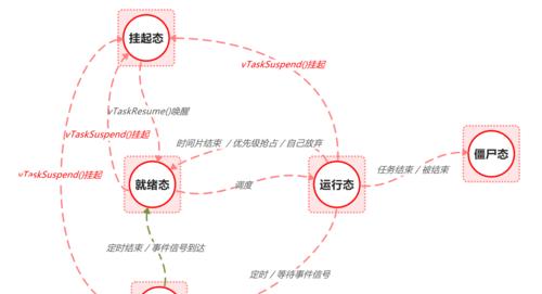 从入门到精通（构建可靠的实时操作系统应用）