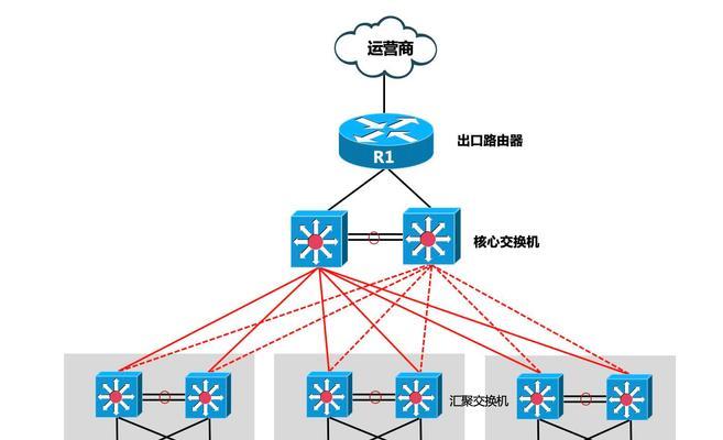 如何正确连接交换机、路由器和摄像机建立稳定的网络环境（以交换机为核心，实现路由器和摄像机的连接与通信）