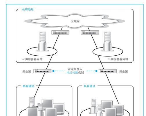 如何正确连接交换机、路由器和摄像机建立稳定的网络环境（以交换机为核心，实现路由器和摄像机的连接与通信）