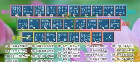 五笔打字入门方法——从零基础到熟练掌握（轻松学会五笔打字，提升打字效率）