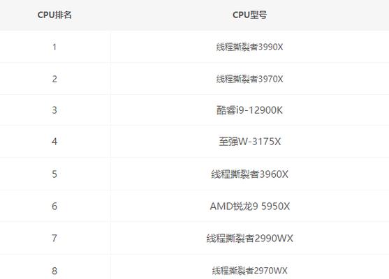 2022年CPU排行榜发布（强劲性能与创新科技，引领未来计算潮流）