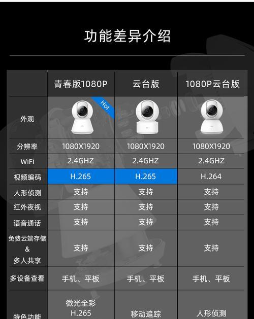 小白智能摄像机Y3尊享版的功能优势（一款智能便捷的家居监控利器）