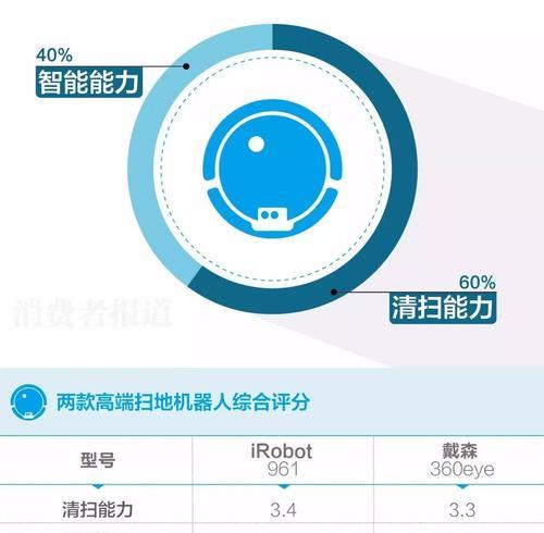 戴森扫地机器人（体验戴森扫地机器人的便捷与，轻松解放双手）