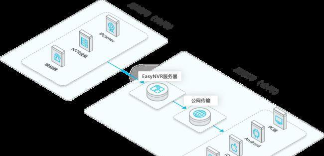 实现内网外网共用的方法（打破网络隔离，实现内外通行）