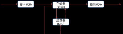 内存条工作原理详解（探秘内存条的工作原理，揭开计算机内存的神秘面纱）