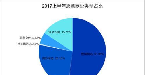 拦截iOS骚扰电话和骚扰短信的有效方法（打击骚扰电话和短信的利器——iOS拦截技巧）