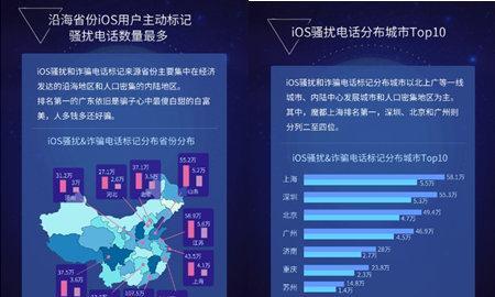 拦截iOS骚扰电话和骚扰短信的有效方法（打击骚扰电话和短信的利器——iOS拦截技巧）