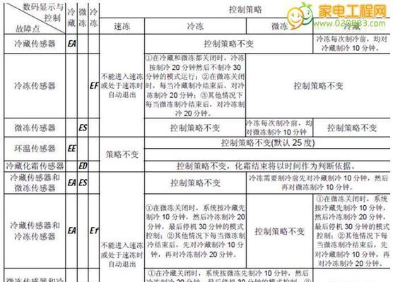 电磁炉E3故障代码及解决方法（探究电磁炉故障代码E3的原因与解决方案）