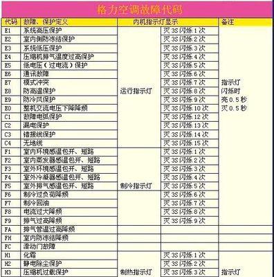 电磁炉E3故障代码及解决方法（探究电磁炉故障代码E3的原因与解决方案）