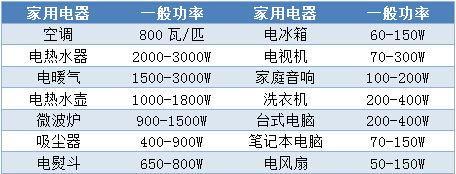 如何正确调整显示器高度以保护视力（科学调整显示器高度）