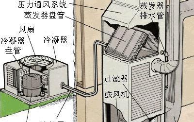 中央空调故障及解决方法（解决中央空调故障的关键步骤和技巧）