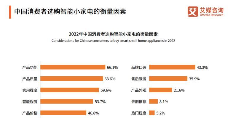 电脑桌面倒过来了，怎么办（应对电脑桌面倒置的问题）