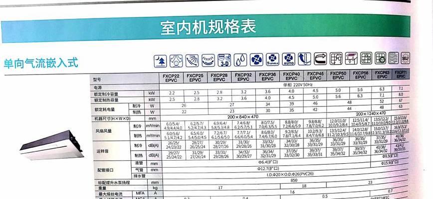 春兰多联机空调E5故障代码维修办法（深入了解E5故障原因）