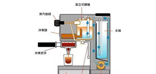咖啡机加热罐漏水的修复方法（快速解决咖啡机加热罐漏水问题）