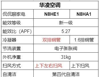 海尔空调E1故障解决方法（快速排除海尔空调E1故障的有效方法）