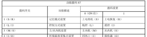 格力变频空调故障代码表大全（排查变频空调故障）