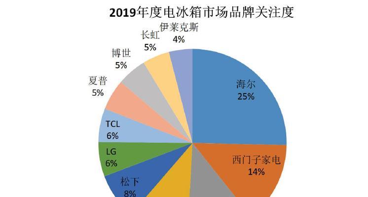 三菱空调显示E2故障分析（故障解析与解决方案）