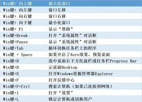 win10自由截图快捷键在哪里找（win10快捷键大全表格）