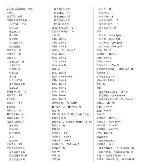 windows快捷键大全功能键（快捷键使用大全）