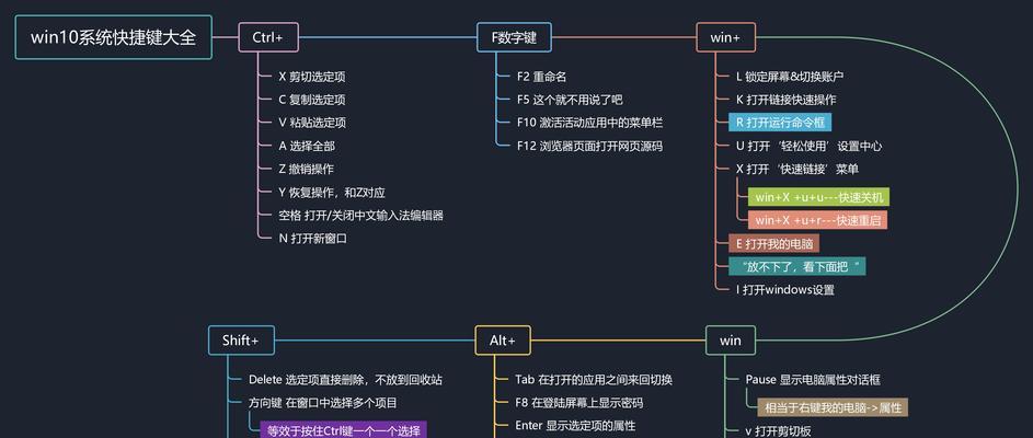 win截图快捷键是什么（盘点win10截图快捷键命令大全）