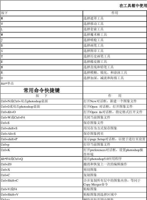 wps快捷键大全表格图（常用的办公软件汇总）