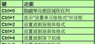 wps快捷键大全表格图（常用的办公软件汇总）